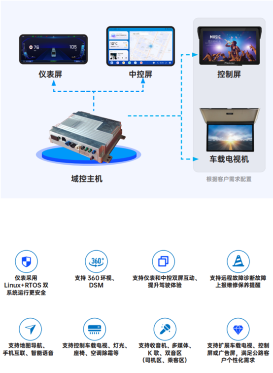 科技創(chuàng)新！天邁科技榮獲影響客車業(yè)技術(shù)創(chuàng)新大獎