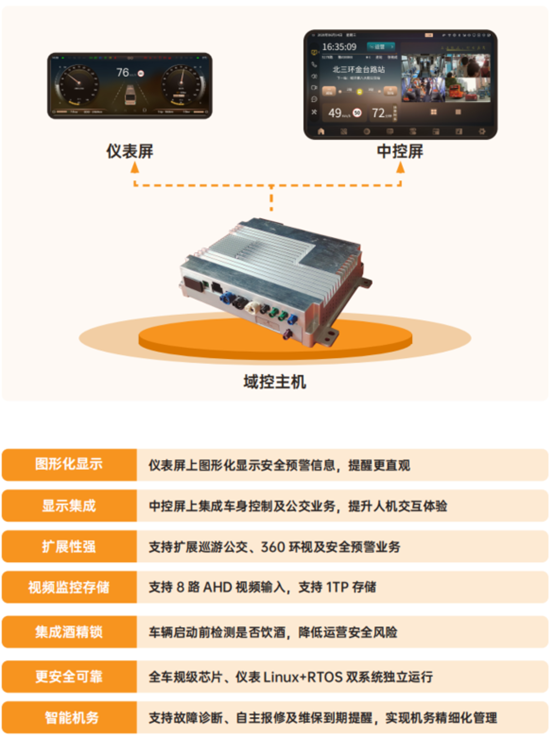 科技創(chuàng)新！天邁科技榮獲影響客車業(yè)技術(shù)創(chuàng)新大獎