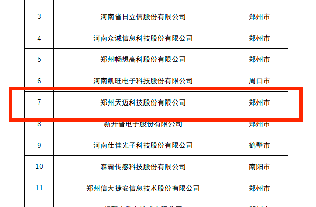 創(chuàng)新龍頭企業(yè)，天邁科技榜上有名！