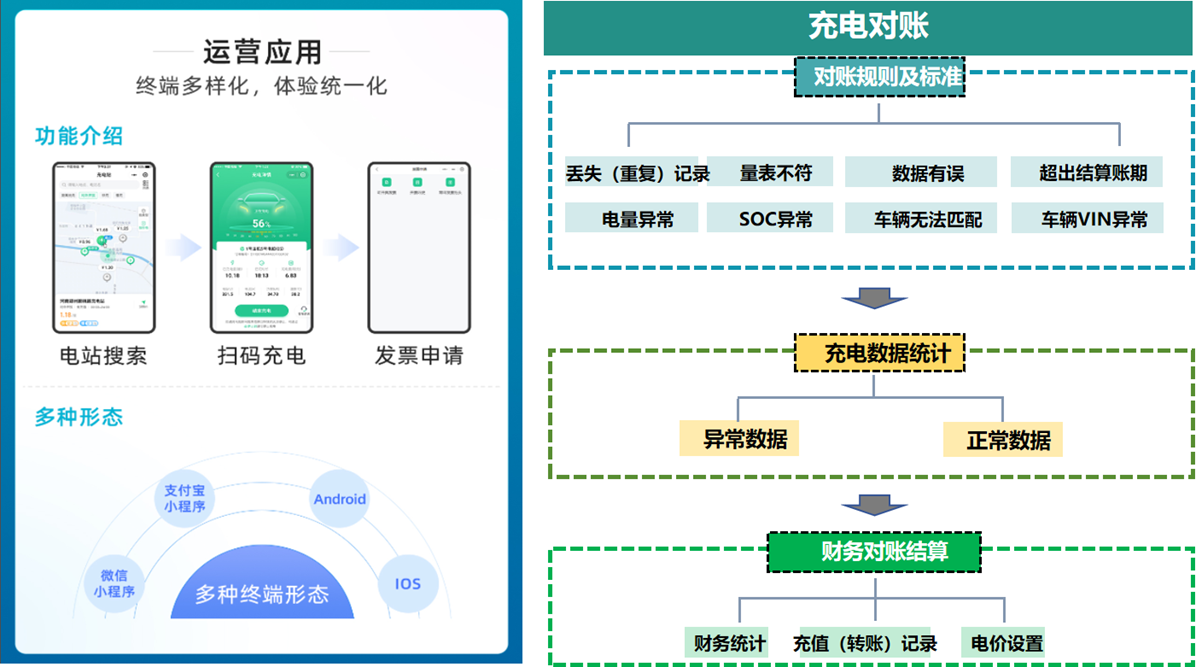【數(shù)智驅(qū)動、服務(wù)交通】天邁科技亮相2025年中國國際電動汽車充換電產(chǎn)業(yè)大會