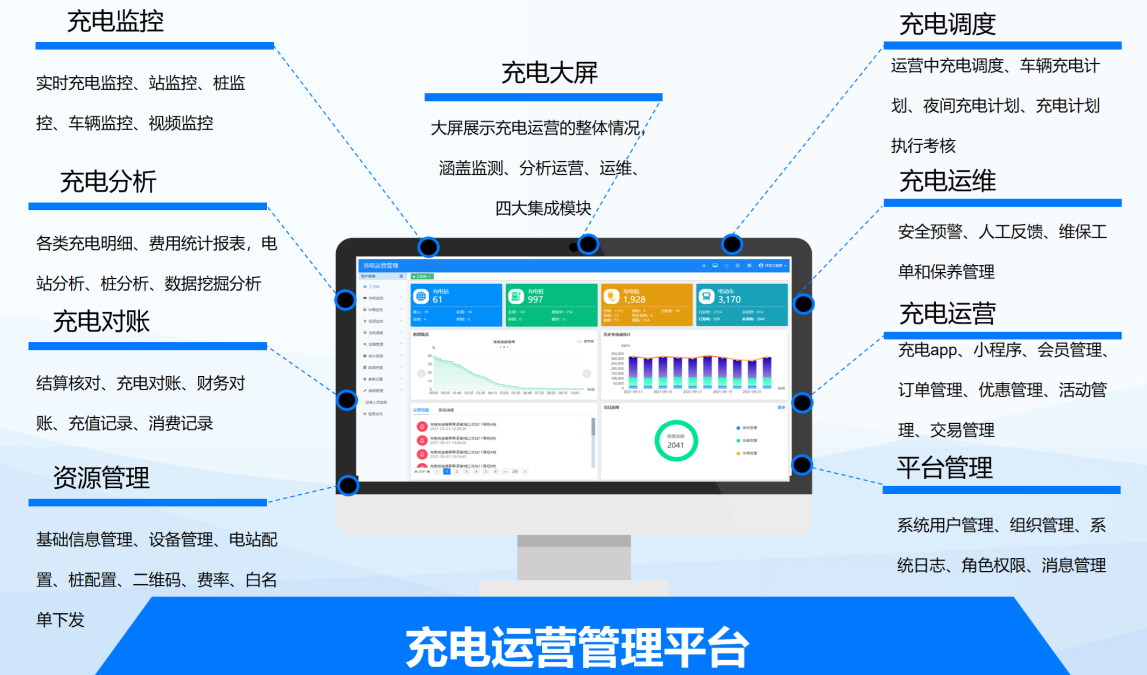 從充到管，由建到贏！——天邁科技領(lǐng)航充電站一站式服務(wù)新生態(tài)！