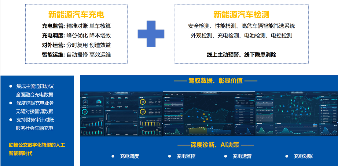【數(shù)智驅(qū)動、服務(wù)交通】天邁科技亮相2025年中國國際電動汽車充換電產(chǎn)業(yè)大會