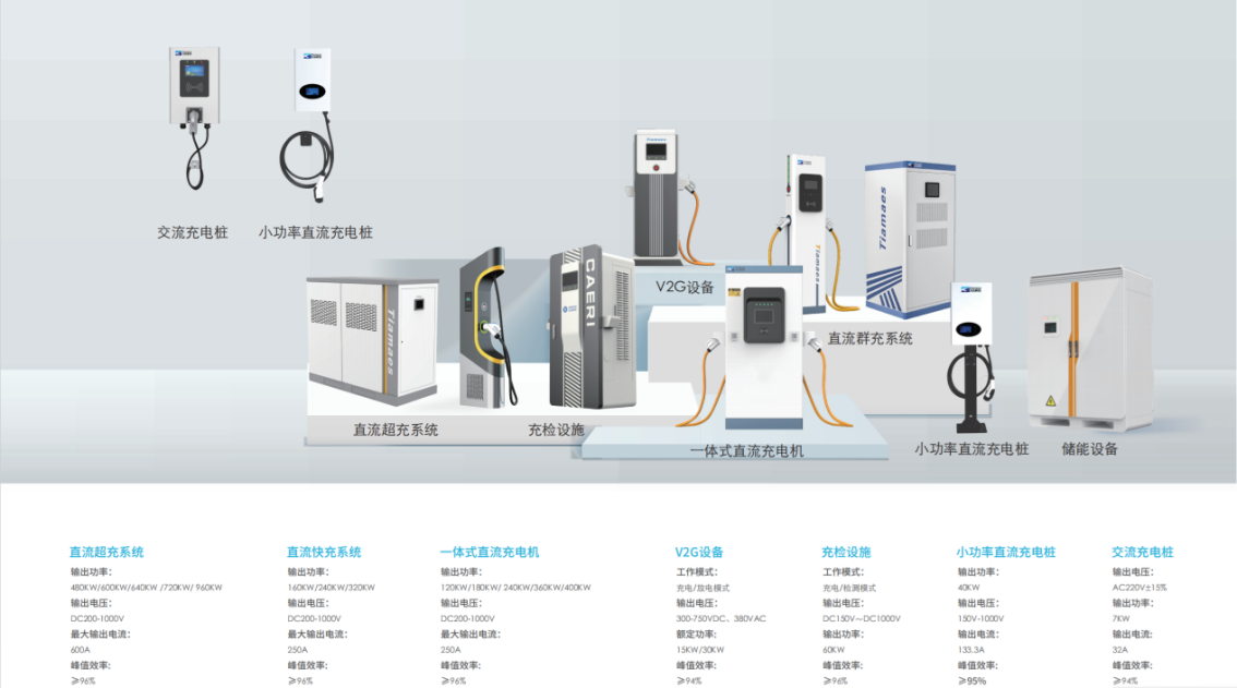 從充到管，由建到贏！——天邁科技領(lǐng)航充電站一站式服務(wù)新生態(tài)！