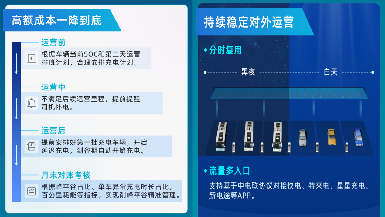 【數(shù)智驅(qū)動、服務(wù)交通】天邁科技亮相2025年中國國際電動汽車充換電產(chǎn)業(yè)大會